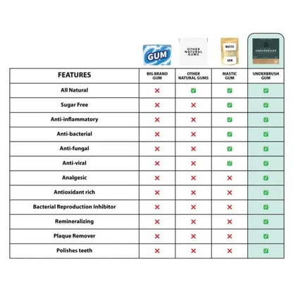 Recalibite™ - Remineralizing Gum