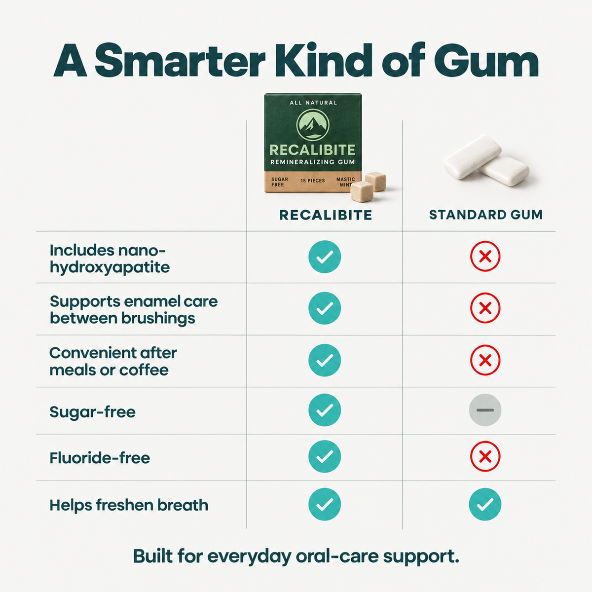 Recalibite™ - Remineralizing Gum